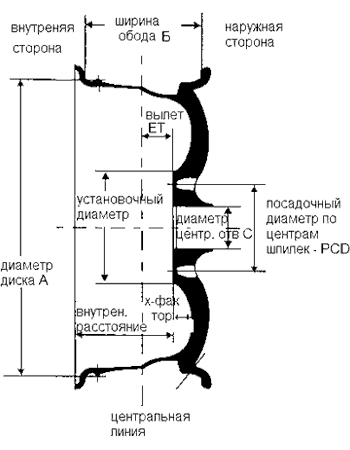 Параметры литых дисков