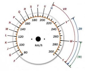 таблица индекса скорости шин