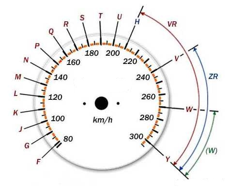 Индекс скорости шин и таблица нагрузки шин .